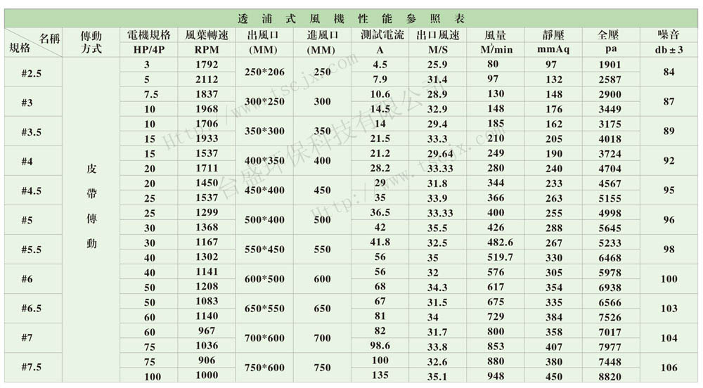 透浦式风机