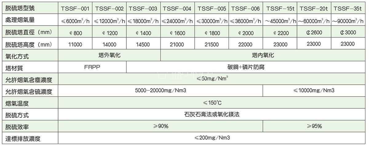 TS脱硫系统